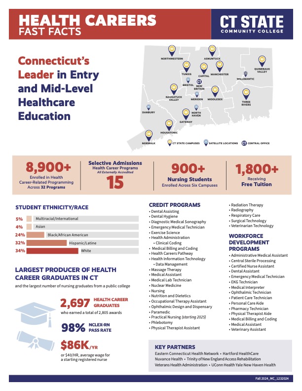Connecticut’s Leader in Entry and Mid-Level Healthcare Education