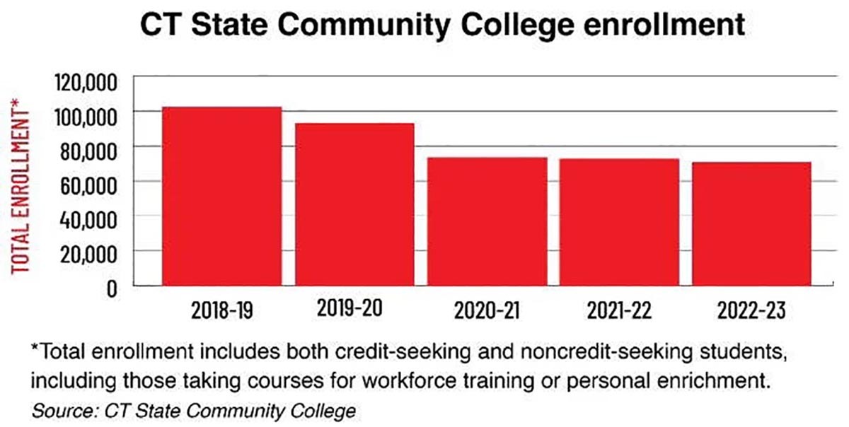 CT State Graph