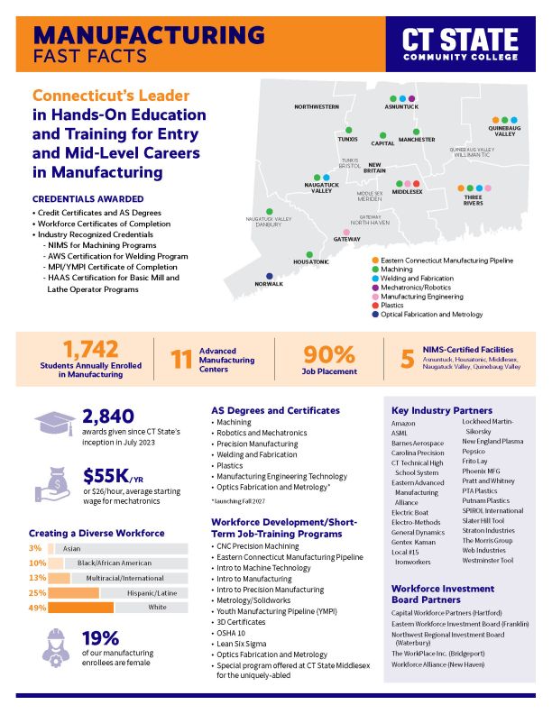 Connecticut’s Leader in Entry and Mid-Level Manufacturing Education and Training