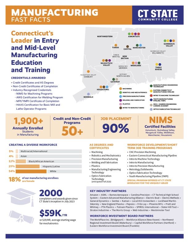 Connecticut’s Leader in Entry and Mid-Level Manufacturing Education and Training