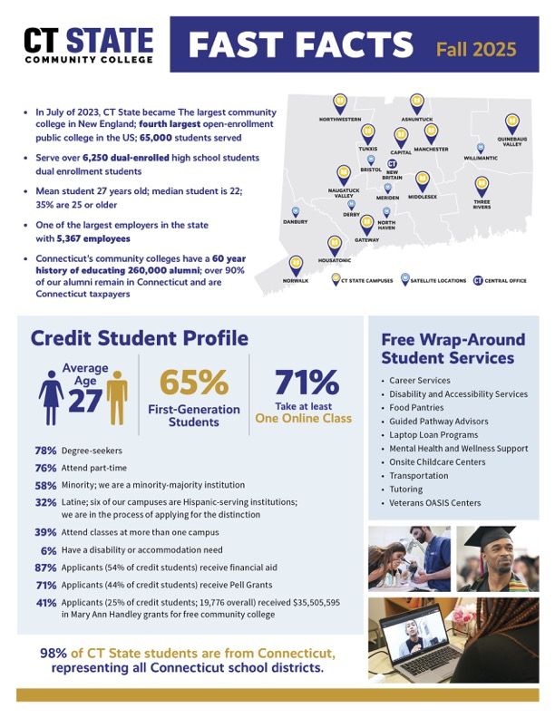 CT State Fast Facts